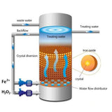 Catalytic and oxidation reactors